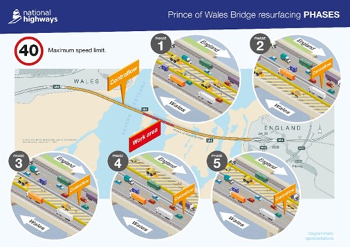 M4 Prince of Wales Bridge disruption