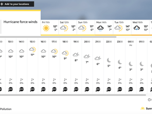 'No hurricane for Monmouth' says BBC forecaster Carol Kirkwood