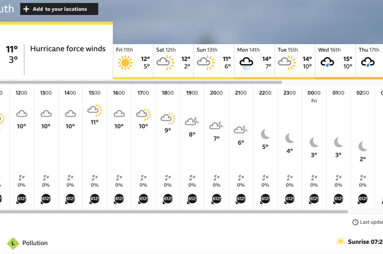 weather