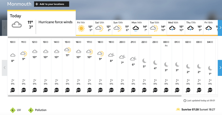 weather