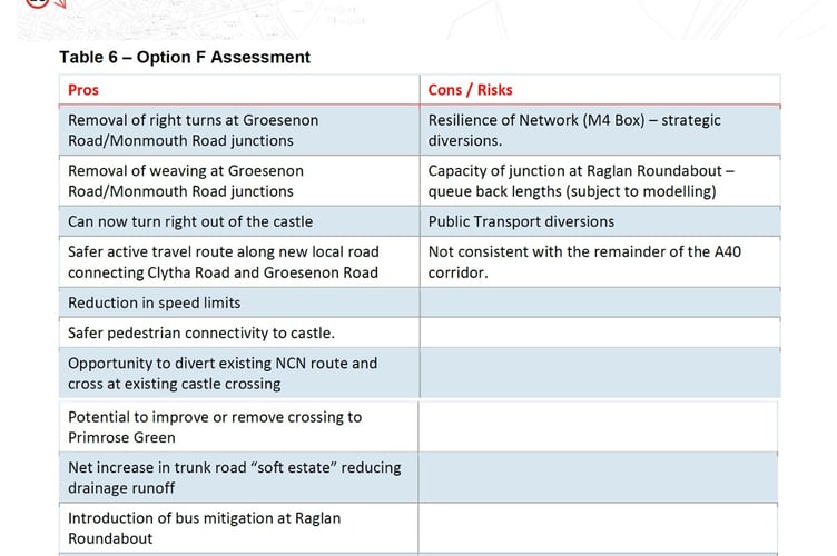 Option f