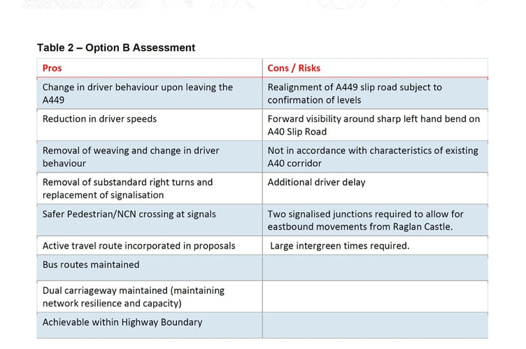 Option b