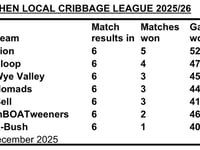 First half of the Llanishen Local Cribbage League finishes