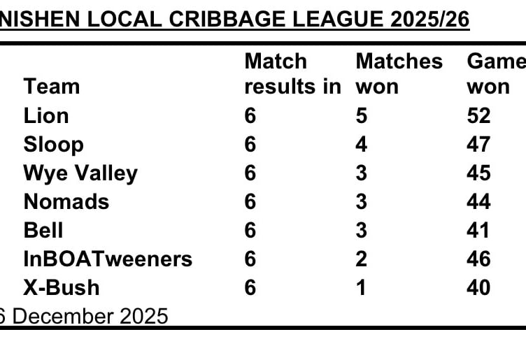 League table