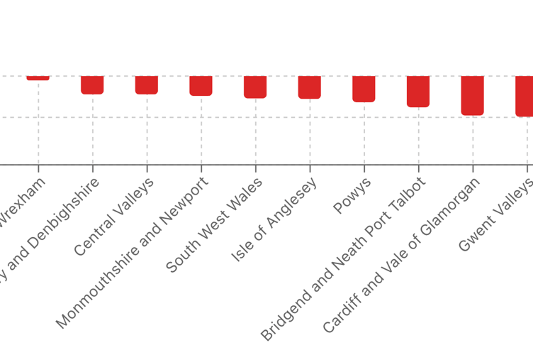 Employment chart