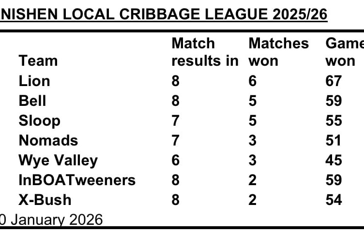 Llanishen crib league