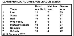 Llanishen Cribbage League: Lion Roars Back